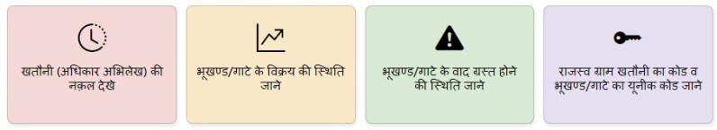 भूखंड के वादग्रस्त होने की स्थिति
